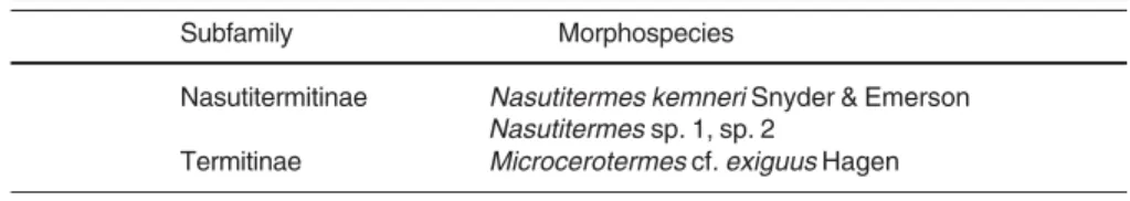 Table 1. List of the morphospecies of the sampled arboreal termites in State Park of Rio Doce, MG,  Brazil 2004