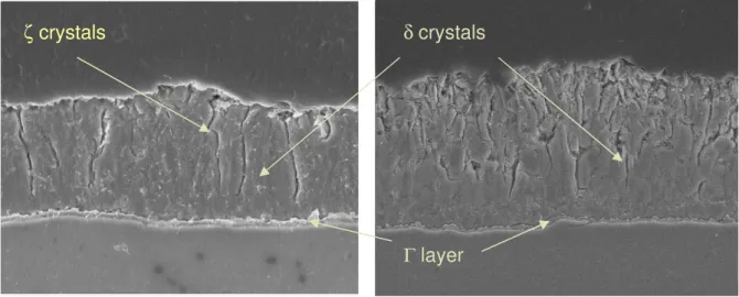 Figure 6. SEM images at 2100x and 2020x featuring the GA coating cross section for the Ti-stabilized  IF steel grade (left-hand side) and the dual-stabilized IF steel grade (right-hand side)