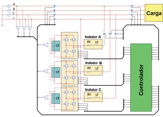 Figura 2.5: Diagrama de blocos de um filtro ativo paralelo trifásico a quatro fios [17]