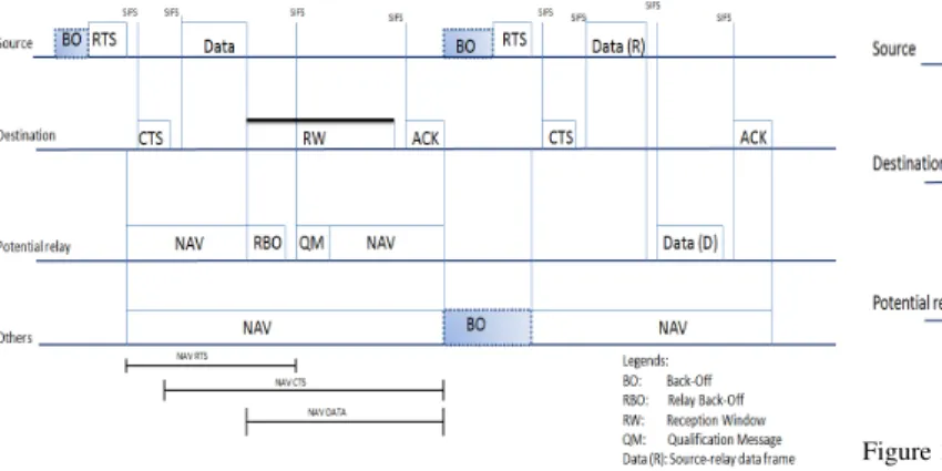 Figure 3. Reactive mode.