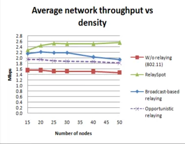 Figure 6. RelaySpot Analysis.
