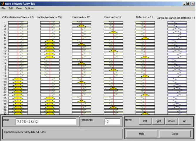 Figura 6 -  Visualização gráfica das regras fuzzy. 