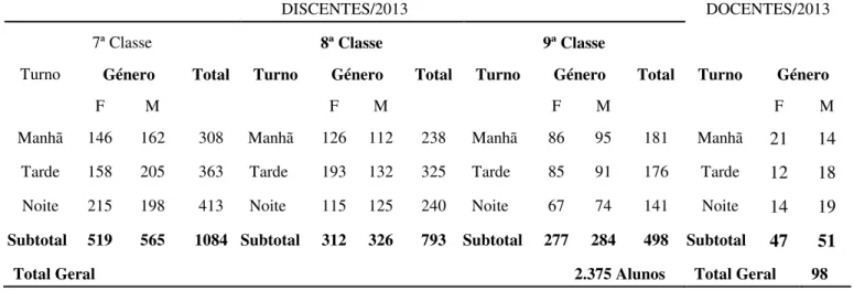 Tabela 5 - Caraterização do corpo discente por classe, turno e género e do corpo  docente por /2014 