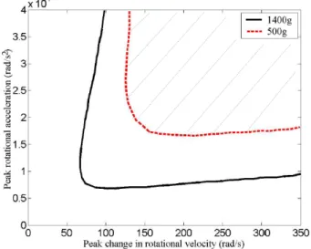 Figure 2.33: Angular threshold for DAI prediction [243].