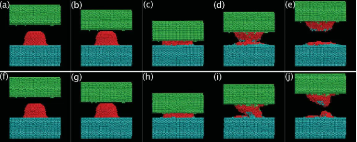 FIG. 1. (Color online) The atomic configuration of the system for different displacements of the upper substrate (see also the following figure) as the two surfaces are brought together (loading) and separated (unloading)