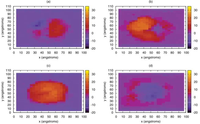 FIG. 5. (Color online) Topographic maps of the opposing surfaces after complete separation for z m = 23.28 ˚ A