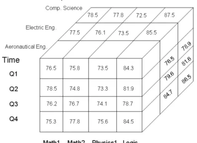 Figure 2.2: Geometric 3D data cube.