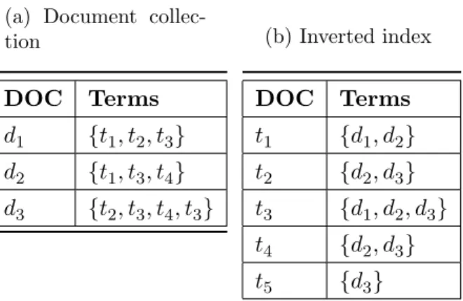 Table 2.3: Inverted Index example.