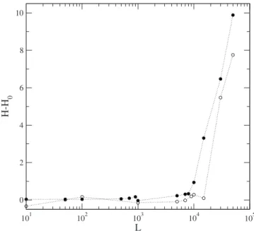 FIG. 8. Time ␶ needed to eliminate a perturbation as a function of the number of perturbations, on a random network.