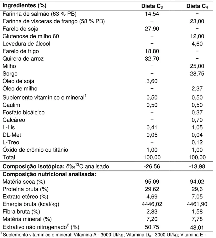 Tabela  1.  Fórmulas  e  composições  isotópicas  e  nutricionais  das  dietas  experimentais