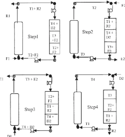 Figure 2.22: Schematic of the Unmixed Analog. The plug-flow reservoir has constant volume and is packaged with inert filler