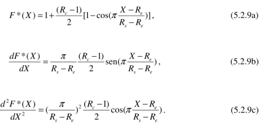 Figura 5.6- Funções F(X) para a parede, com extensão na entrada da contração. 