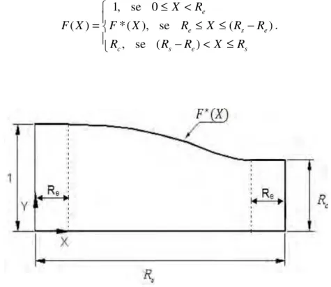 Figura 5.13- Geometria da contração com extensão na entrada e na saída. 