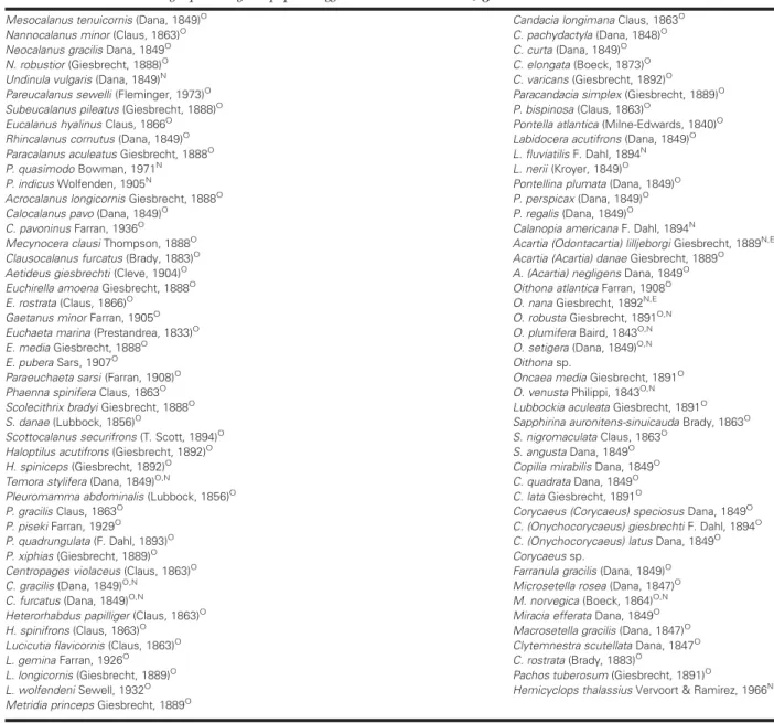 Table II: List of species of Copepoda off northeastern Brazil, June 1986