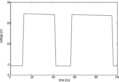 Figure 4.3  Univariate AM branch transistor source voltage in the digital clock time scale