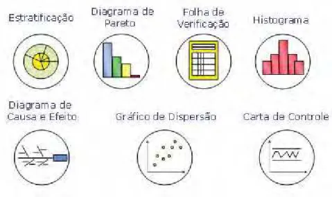 Figura 2 - Ferramentas da qualidade (Fonte: Material interno da usina). 