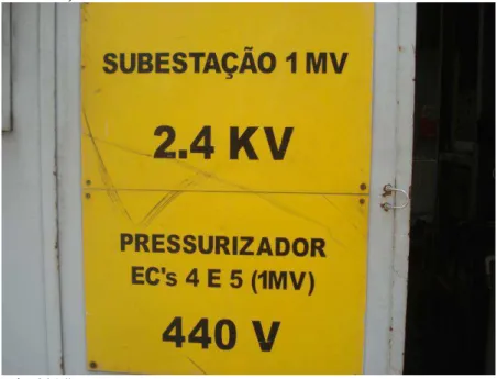 Tabela 4 - Subestação 3 