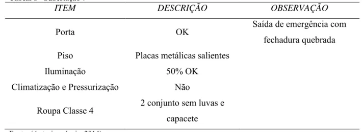Tabela 8 - Subestação 7 