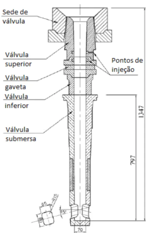 Figura 3.2-1: Configuração típica montagem refratária para os sistemas de válvulas gavetas