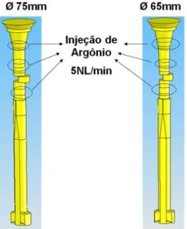 Figura 3.4-6: Pontos de injeção de argônio para diferentes diâmetros do  furo das placas do  sistema de  válvula gaveta