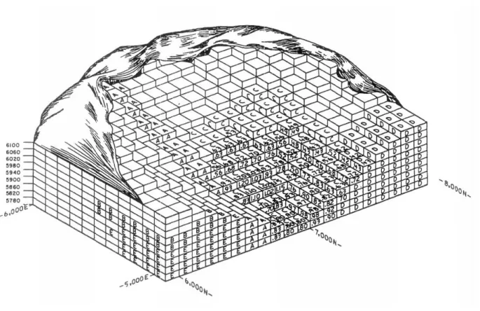 Figura 6: Modelo de blocos conceitual  Fonte: Crawford &amp; Davey, 1979 