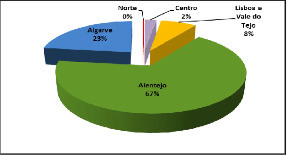 Figura 3.3 – Distribuição do Pinheiro-manso por NUT’s de nível II (Fonte: AFN, 2010) 