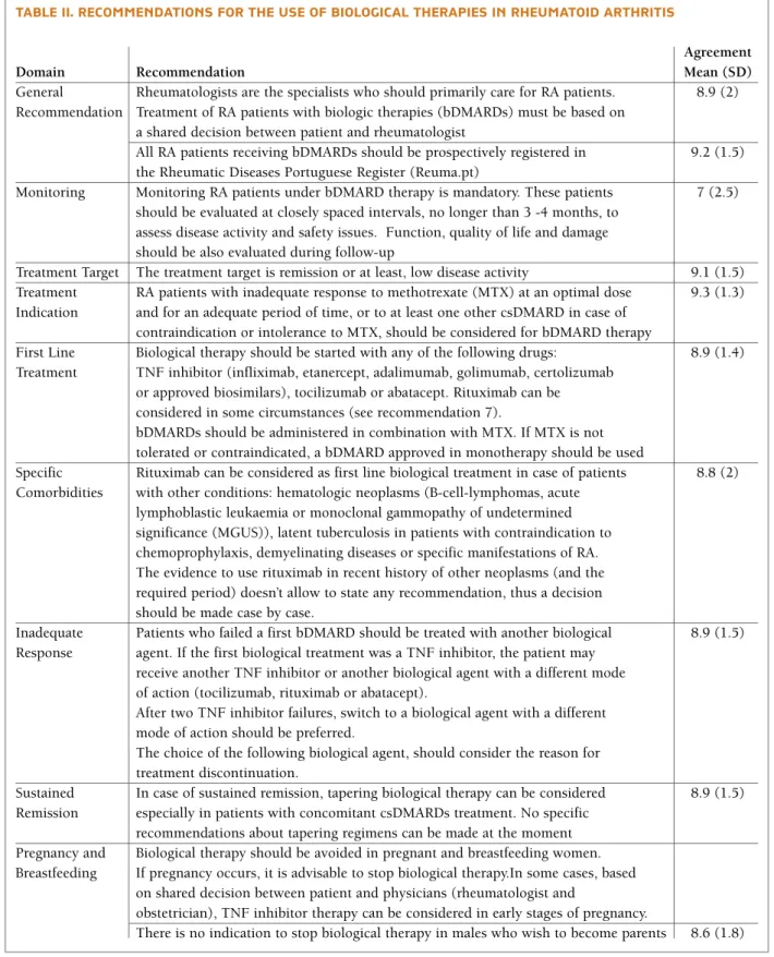 tAbLe II. recommendAtIons for the use of bIoLogIcAL therApIes In rheumAtoId ArthrItIs