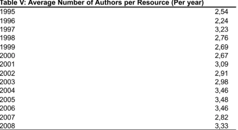 Table V shows that the average number of authors per resource, since 1995 to 2008, is always higher  than 2 authors per paper