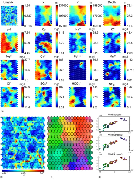 Fig. 9. Results of the GEO3DSOM-analysis of the hydrochemical data set.