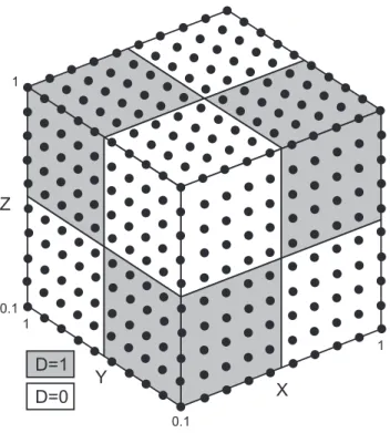 Fig. 2. Theoretical dataset.