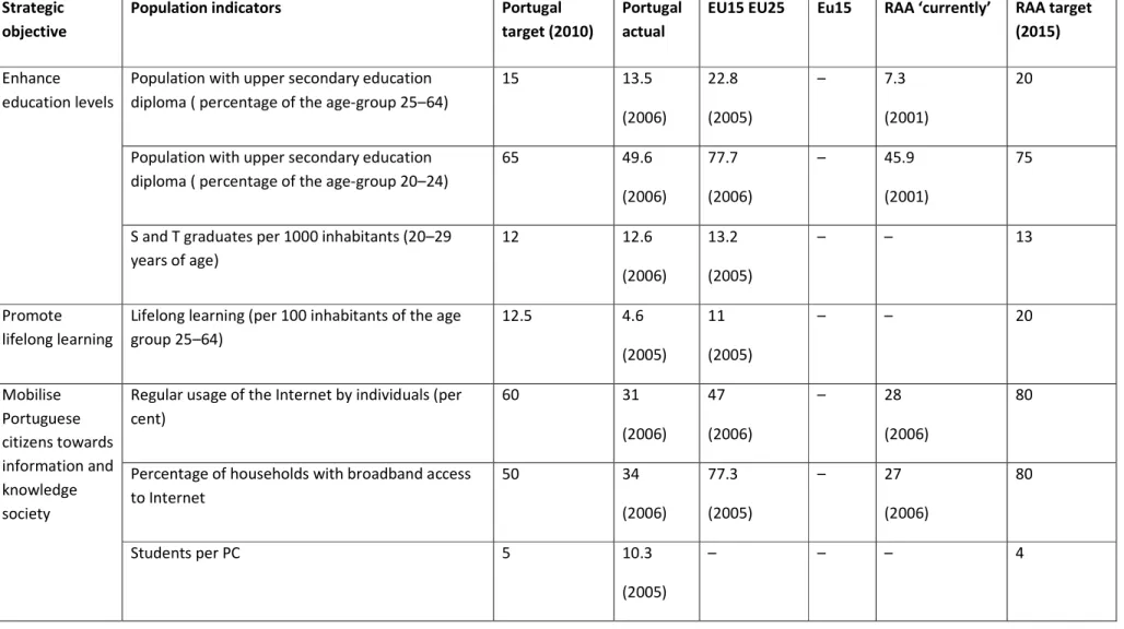 Table 3.1. Knowledge creation: qualified human resources.  