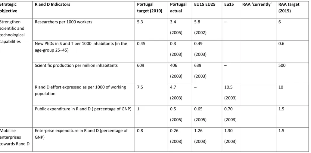 Table 3.2. Knowledge creation: science and technology.  