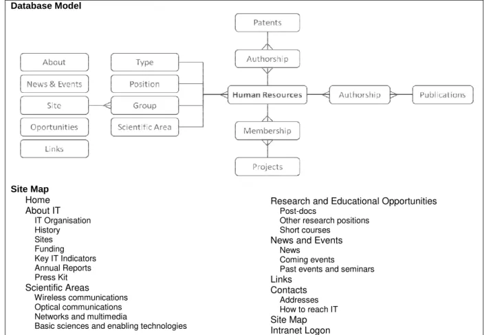 Figure 2 graphically illustrates the have established and their streng research community