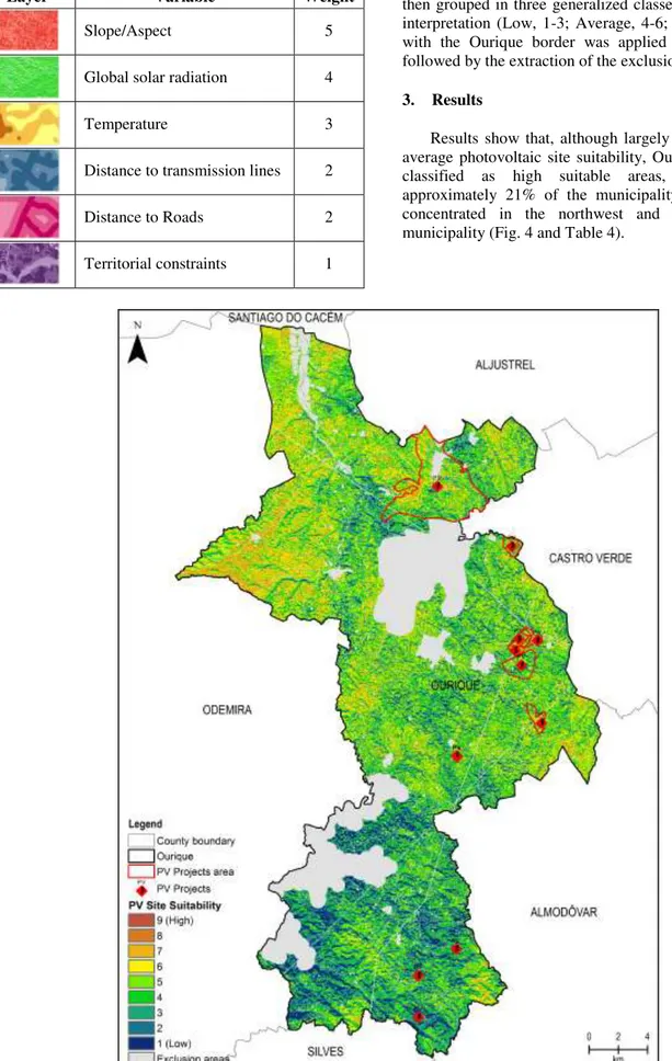 Fig. 4. Photovoltaic site suitability of Ourique. 