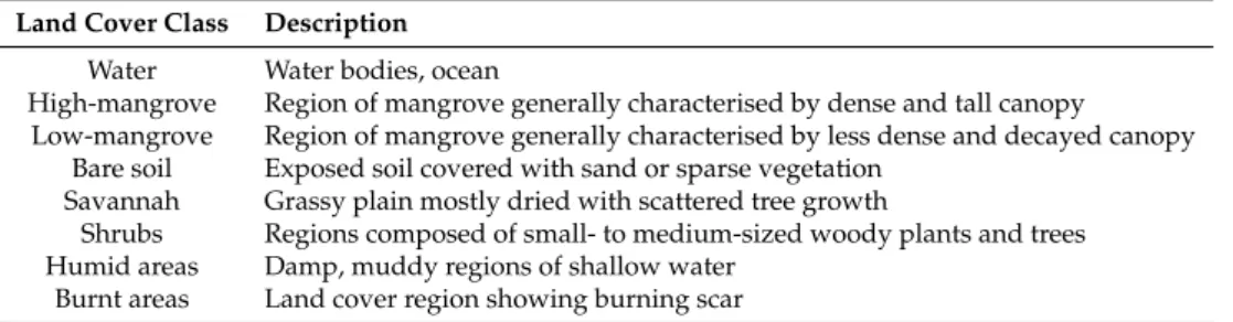 Table 1. Land cover classes composing the study area and their description.