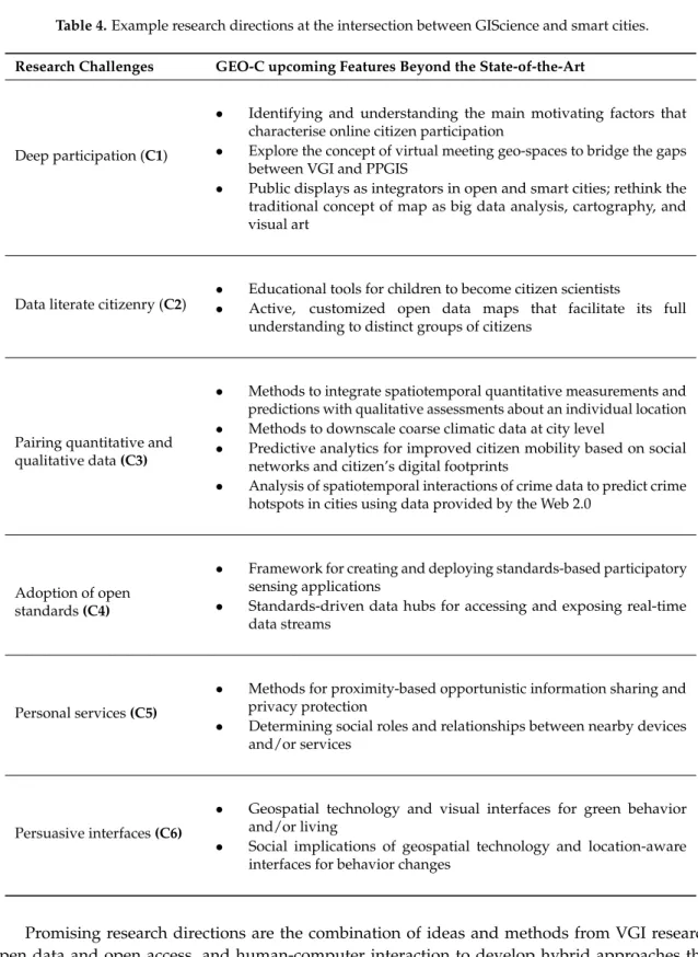 Table 4. Example research directions at the intersection between GIScience and smart cities.