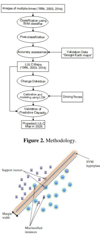 Figure 3. Linear support vector machine example. 