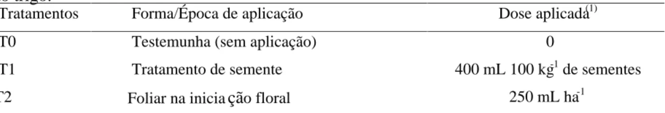 Tabela 6. Tratamentos e respectivas doses de bioestimulante que foram aplicados na cultura  do trigo