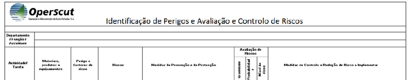 Tabela 8 – Impresso de identificação de perigos e avaliação e controlo de riscos