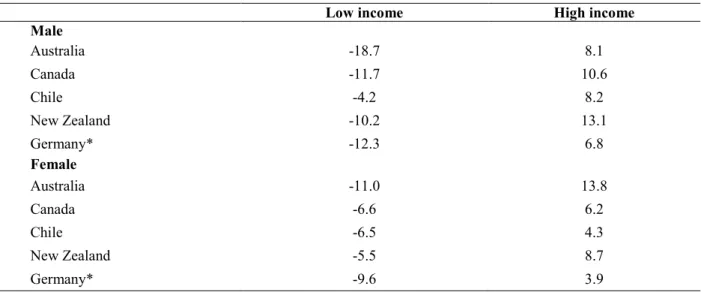 Table 2. Implicit tax and subsidy rates by lifetime income quintiles in the United States  1/