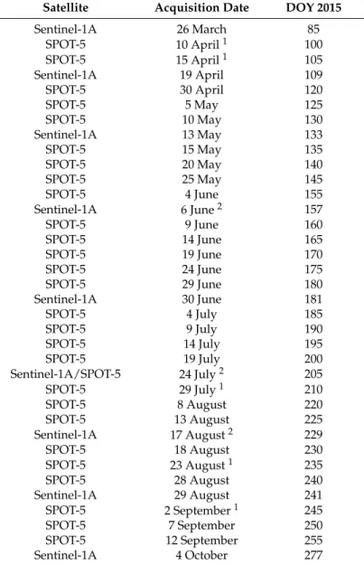 Table 1. Sentinel-1A and SPOT-5 Take-5 acquisition dates (day of the year (DOY) 2015).