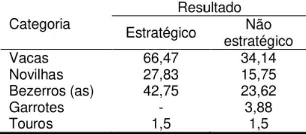 Tabela  13.  Números  médios  dos  rebanhos  bovinos, por categoria 