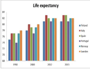 Figure 7: Scope and trend in life expectancy across EU countries, 1990-2013 Table 3 summarizes the scope in gaps in 