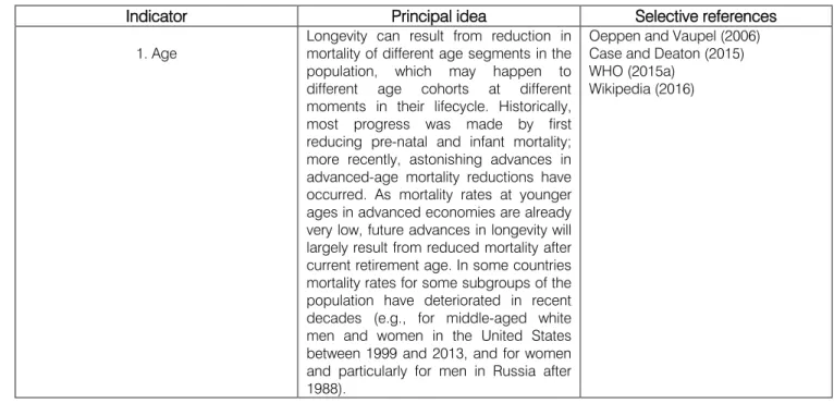 Table 1 summarizes some of the studies that  have analyzed the influence of different socioeconomic  characteristics on longevity