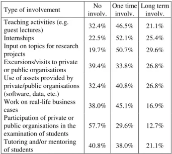 Figure 2. giCASES exploitation guiding questions (source: 