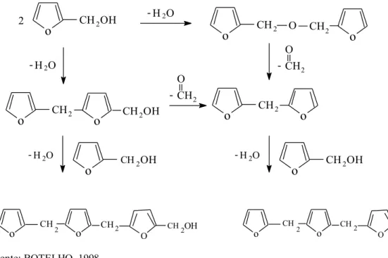 Figura 2.3 - Mecanismo proposto por Dunlop e Peters para a catálise ácida do  álcool furfurílico