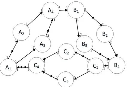 Figure 1.4: The response modeled graph