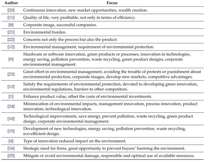 Table 1. Green innovation definition focus.