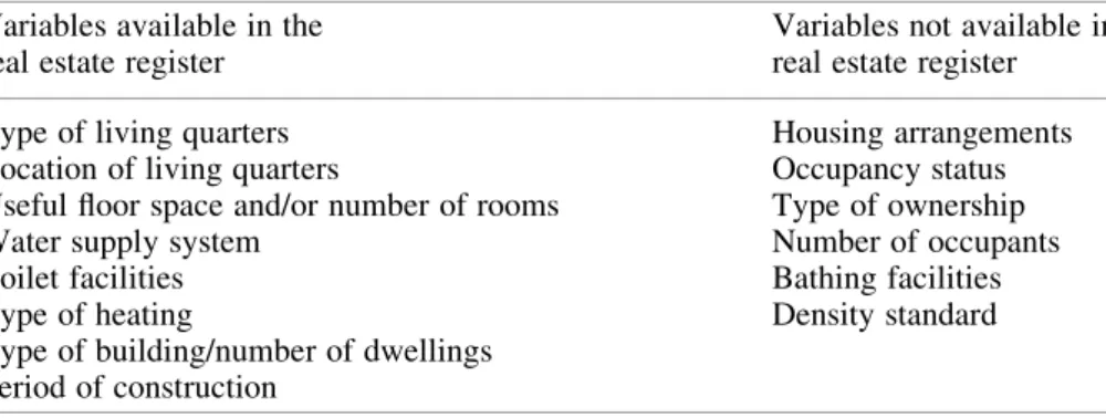 Table 2. Available EU mandatory census variables related to housing