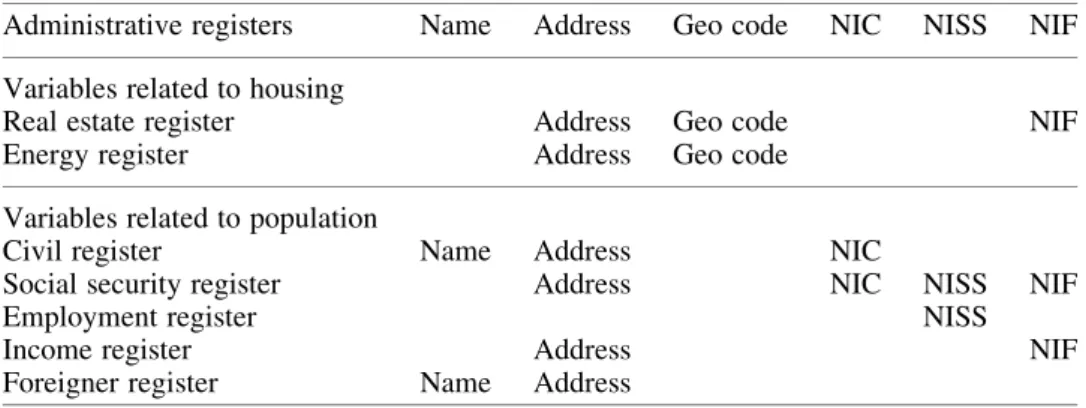 Table 4. Identities in registers that can be used as matching keys
